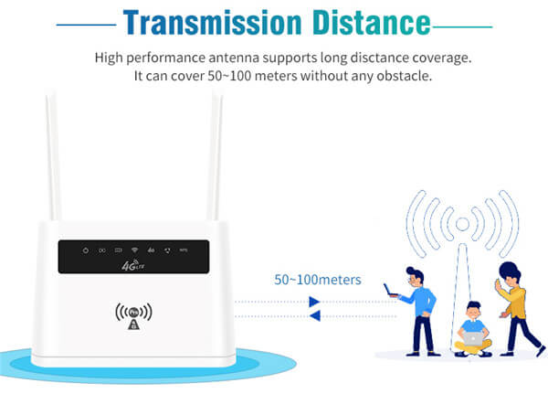 R310best sim router_07