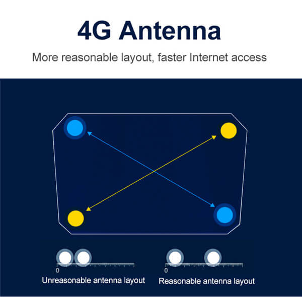 路由器 4g LTE sim_08