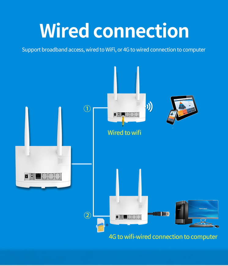 4g lte cpe wifi роутер настройка